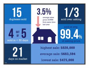 Clairemont duplex market update Gary Kent San Diego Realtor January 2020