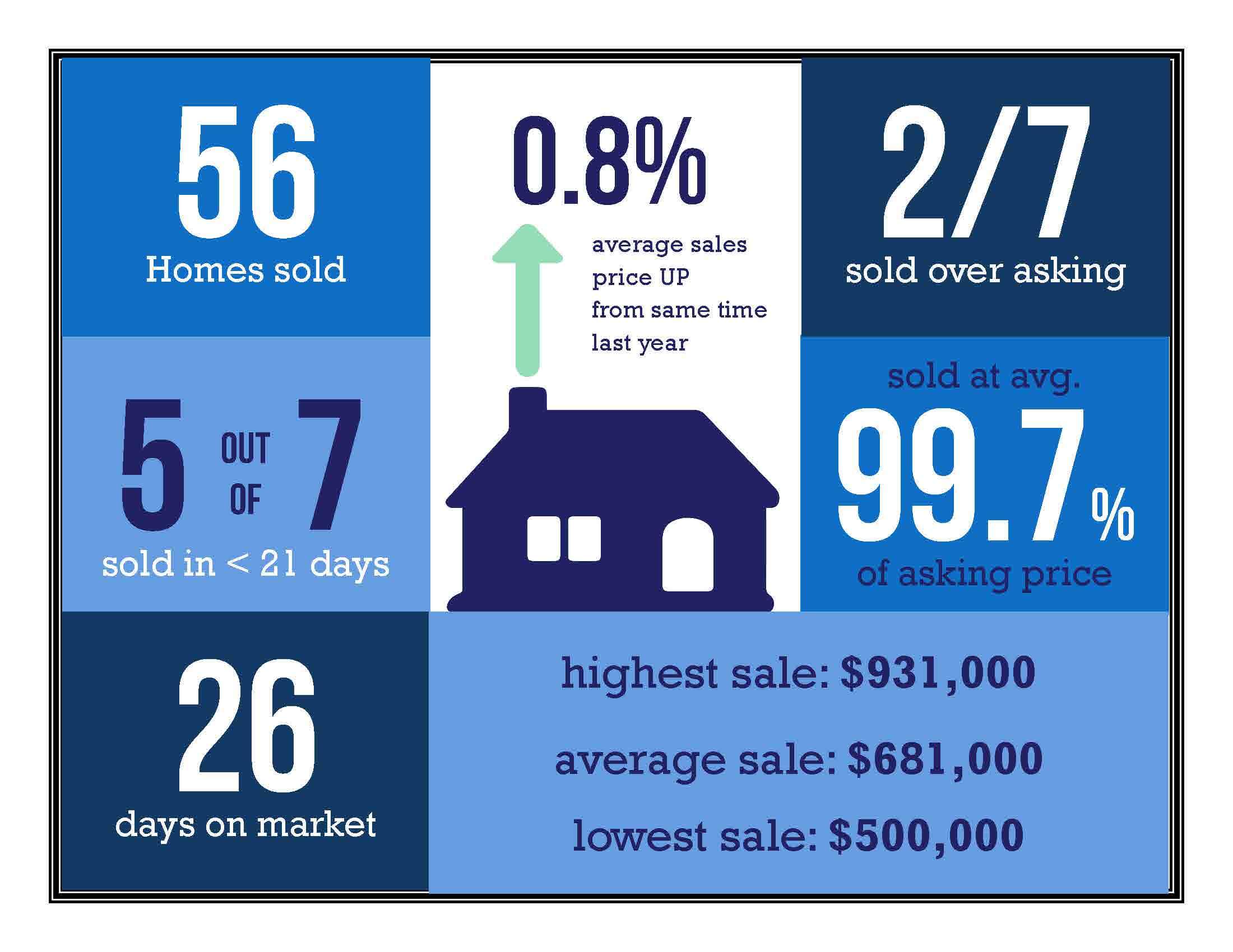 Clairemont market update Gary Kent San Diego Realtor January 2020