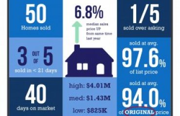 North P.B. market update Gary Kent San Diego Realtor January 2020