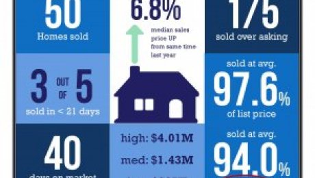 North P.B. market update Gary Kent San Diego Realtor January 2020