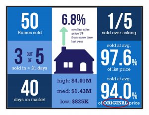 North P.B. market update Gary Kent San Diego Realtor January 2020