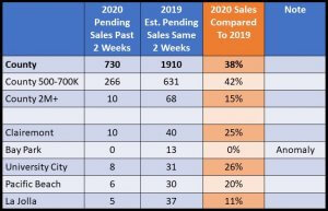 san diego real estate market update graphic april 2020 gary kent realtor